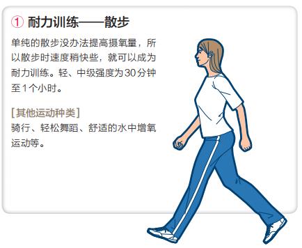 如何提升長時間持續(xù)全身耐力的能力？