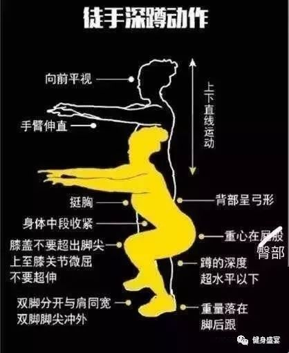 半月板損傷、膝蓋不好的人做深蹲可以嗎？